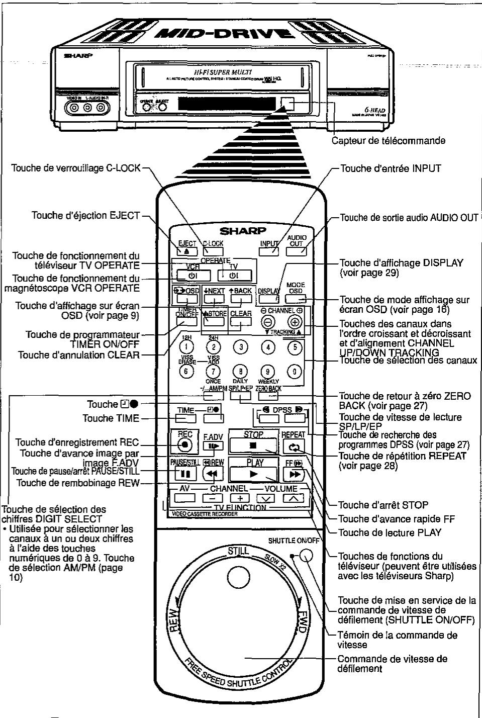 SHARP VC-H92/H92ETS - Remarques: - 1
