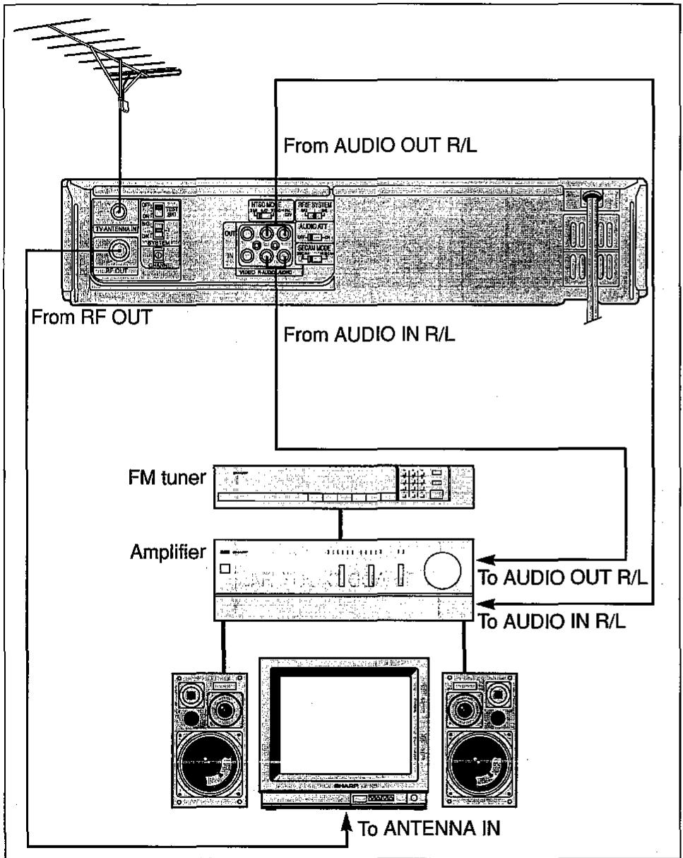 SHARP VC-H92/H92ETS - Connecting to TV and Audio Equipment - 1