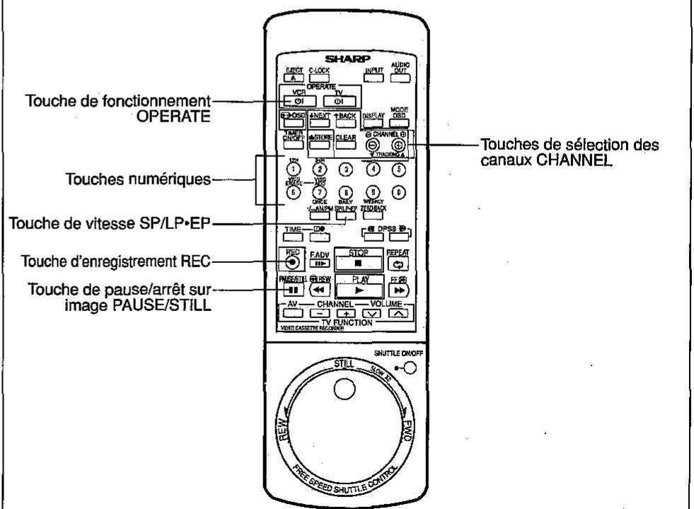 SHARP VC-H92/H92ETS - Pour regarder une autre émission pendant l'enregistrement - 2