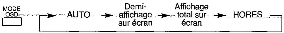SHARP VC-H92/H92ETS - MODE AFFICHAGE SUR ECRAN OSD - 1