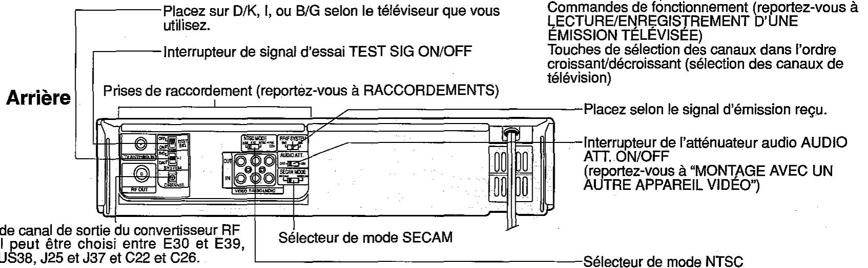 SHARP VC-H92/H92ETS - Remarque: - 4