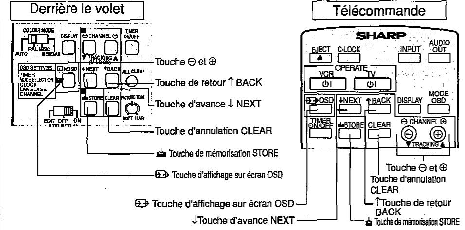 SHARP VC-H92/H92ETS - REGLAGE INITIAL DE L'AFFICHAGE SUR ECRAN - 1
