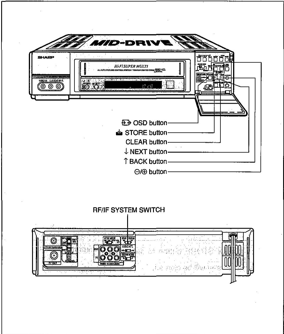 SHARP VC-H92/H92ETS - SETTING THE CHANNELS - 1