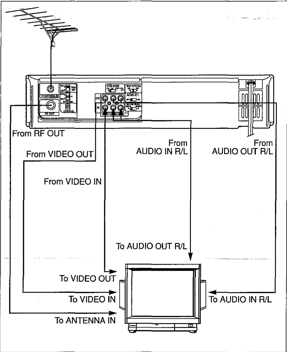 SHARP VC-H92/H92ETS - Connecting to a Stereo TV - 1