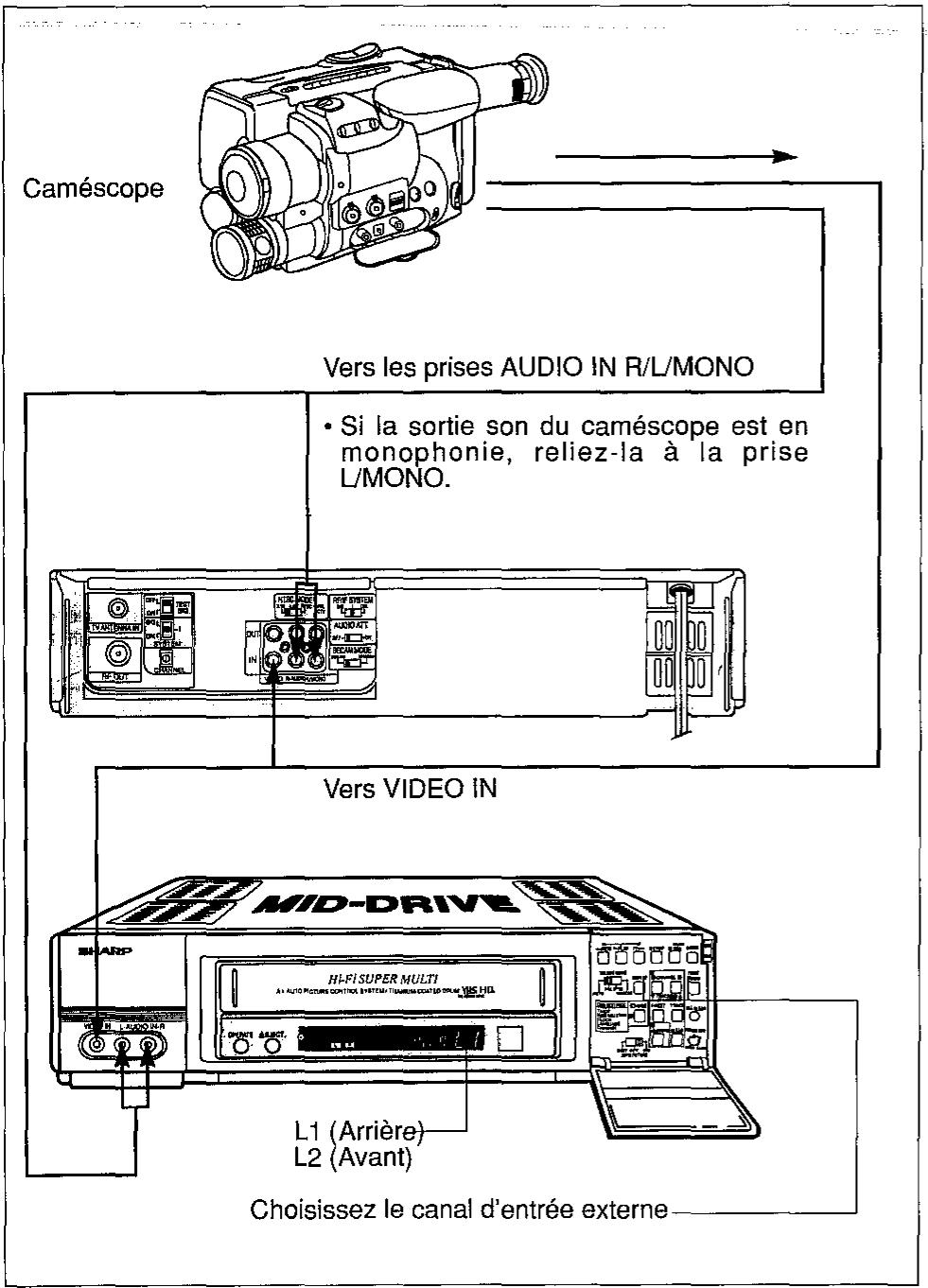 SHARP VC-H92/H92ETS - UTILISATION DU MAGNETOSCOPE AVEC UN CAMESCOPE - 1