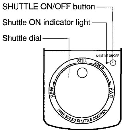 SHARP VC-H92/H92ETS - Playback Using the Shuttle Dial - 1