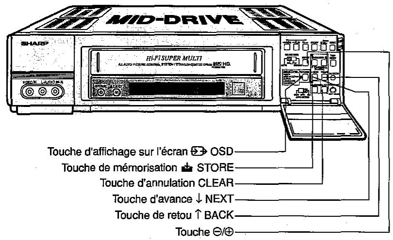 SHARP VC-H92/H92ETS - REGLAGE DES CANAUX - 1