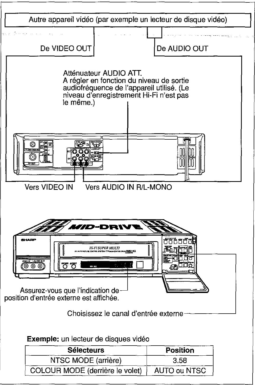SHARP VC-H92/H92ETS - COPIE A PARTIR D'UN AUTRE APPAREIL VIDEO - 1