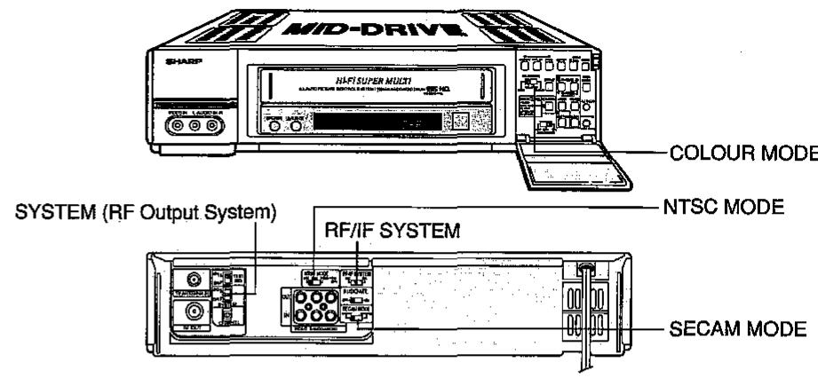 SHARP VC-H92/H92ETS - BROADCAST SYSTEMS/BEFORE USING YOUR VCR - 1