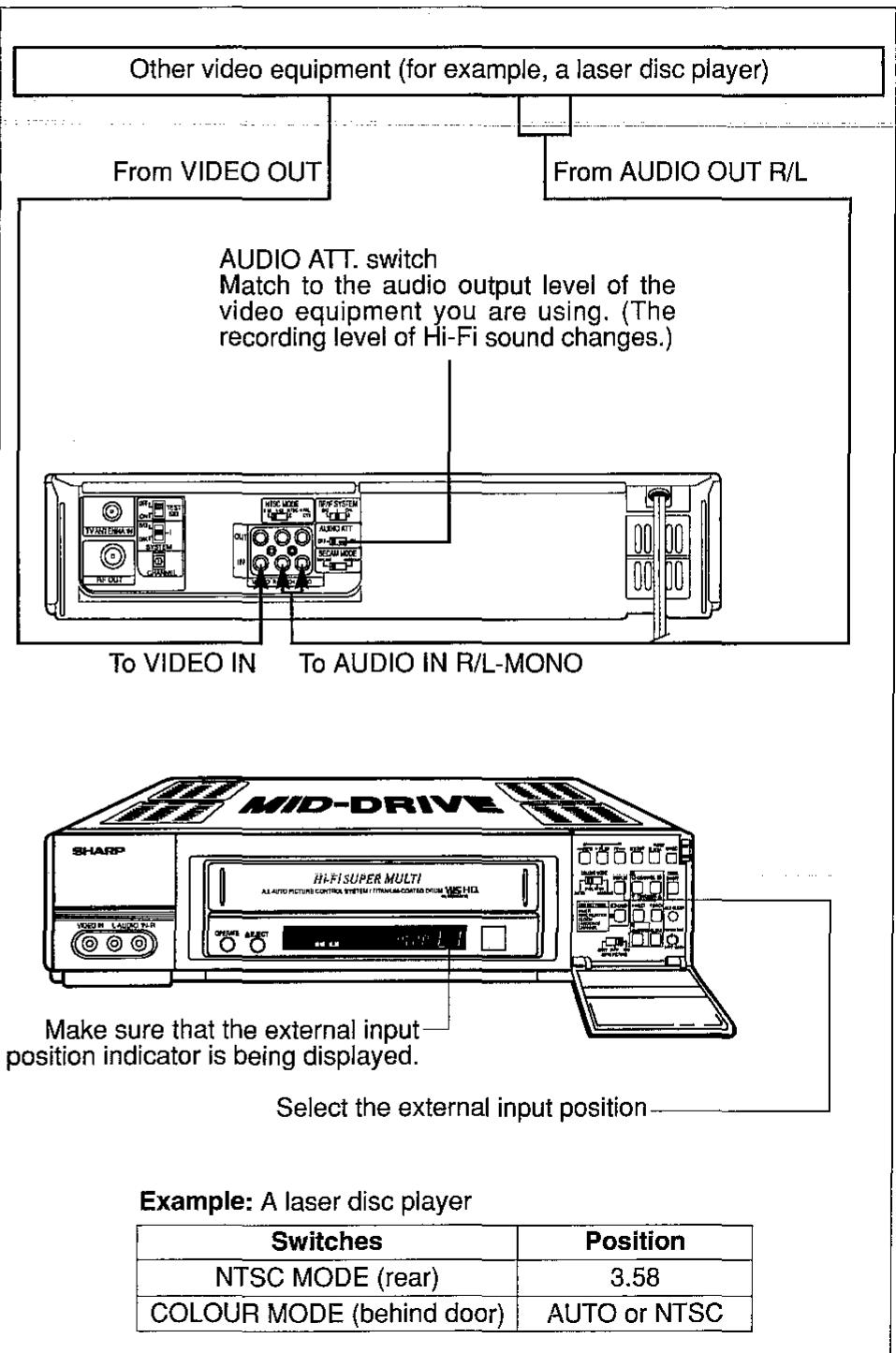 SHARP VC-H92/H92ETS - EDITING FROM OTHER VIDEO EQUIPMENT - 1