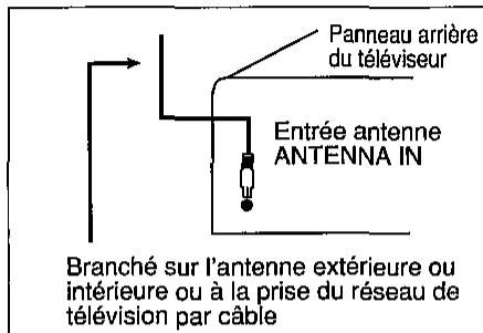 SHARP VC-H92/H92ETS - Débranchement du cable du téléviseur - 1