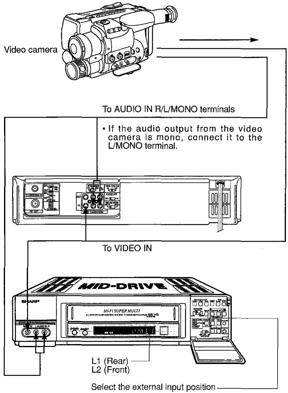 SHARP VC-H92/H92ETS - USING YOUR VCR WITH A VIDEO CAMERA - 1