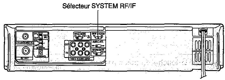 SHARP VC-H92/H92ETS - REGLAGE DES CANAUX - 2