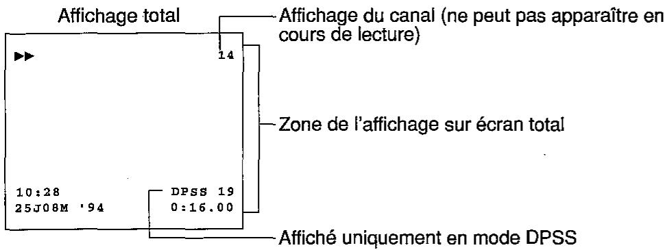SHARP VC-H92/H92ETS - MODE AFFICHAGE SUR ECRAN OSD - 2