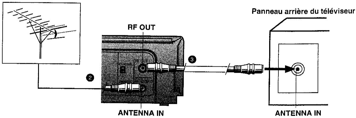 SHARP VC-M20GM - Raccordement du magnétoscope au téléviseur - 1