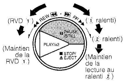 SHARP VC-M20GM - Pendant I'arrêt sur l'image - 1