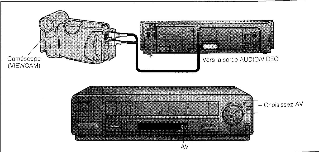 SHARP VC-M20GM - MONTAGE A PARTIR D'UN CAMESCOPE - 1