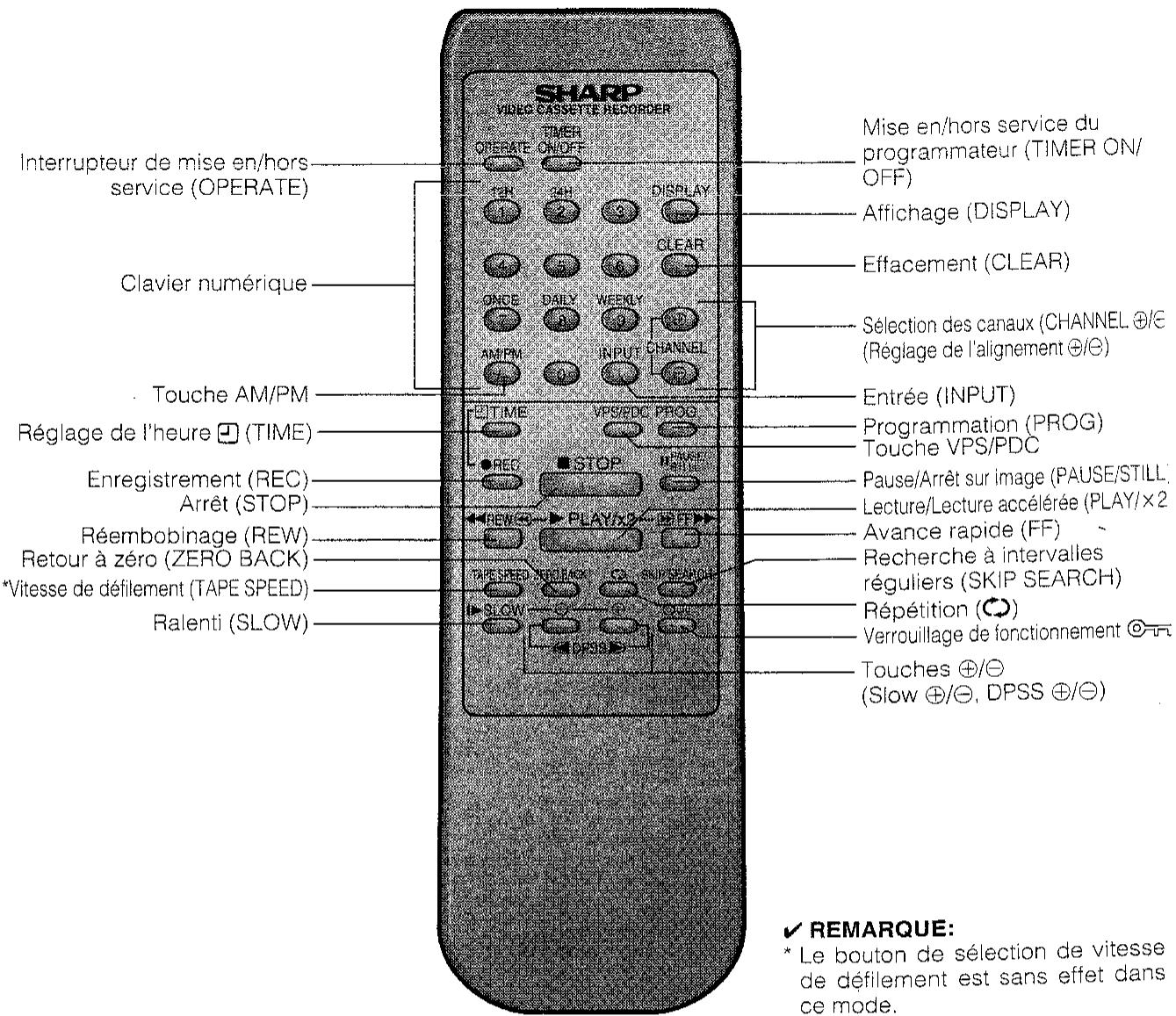 SHARP VC-M20GM - TELECOMMANDE - 1