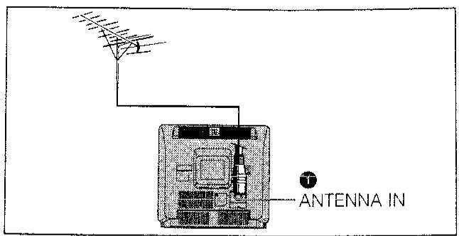 SHARP VC-M20GM - Branchement du cable d'antenne au magnétoscope - 1