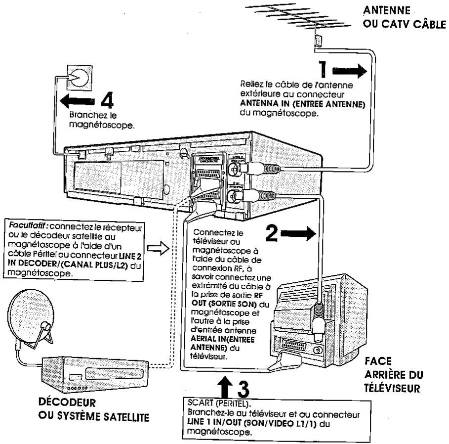 SHARP VC-M31 - BRANCHEMENT DES CÂBLES - 1