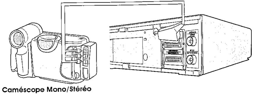 Caméscope Mono/Stéréo