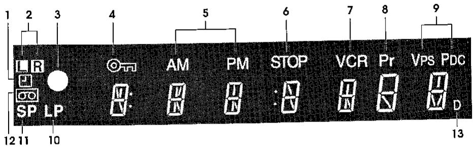1 2 3 4 5 6 7 8 9 LR AM PM STOP VCR Pr Vps PDC SP LP N: U N : N N N N 12 11 10 13