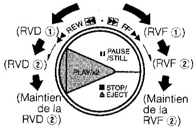 SHARP VC-M41GM - Pendant la lecture - 1