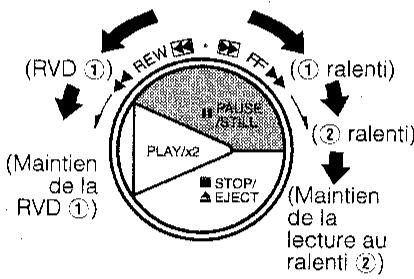 SHARP VC-M41GM - Pendant I'arrêt sur l'image - 1