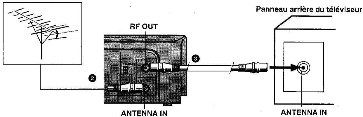 SHARP VC-M41GM - Raccordement du magnétoscope au téléviseur - 1