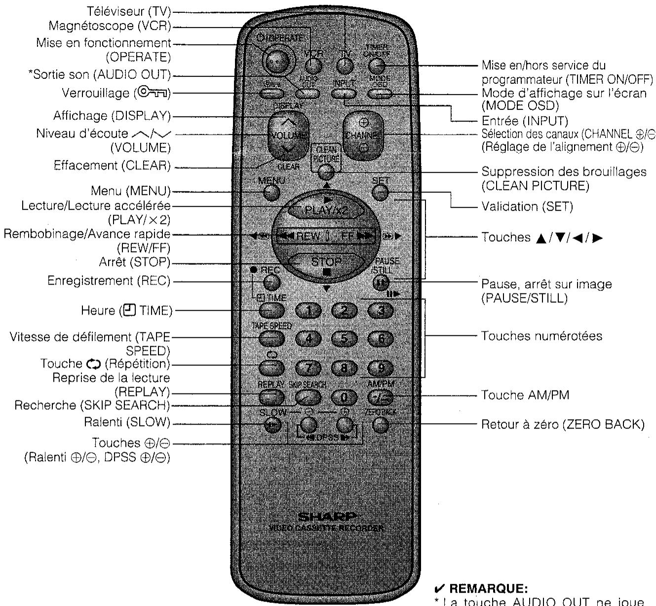 SHARP VC-M41GM - TELECOMMANDE - 1