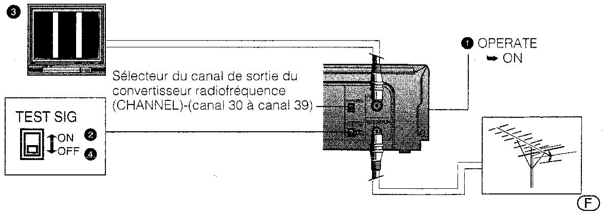 SHARP VC-M41GM - REMARQUE: - 1