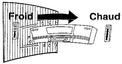 SHARP VC-M41GM - Précaution — Pour éviter la condensation de l'humidité - 1
