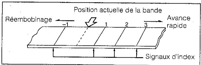 SHARP VC-M41GM - Signal d'index - 1
