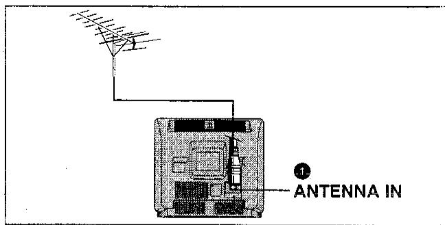 SHARP VC-M41GM - Branchement du cable d'antenne au magnétoscope - 1