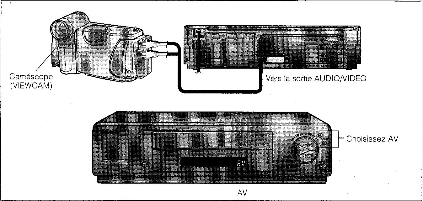 SHARP VC-M41GM - MONTAGE A PARTIR D'UN CAMESCOPE - 1