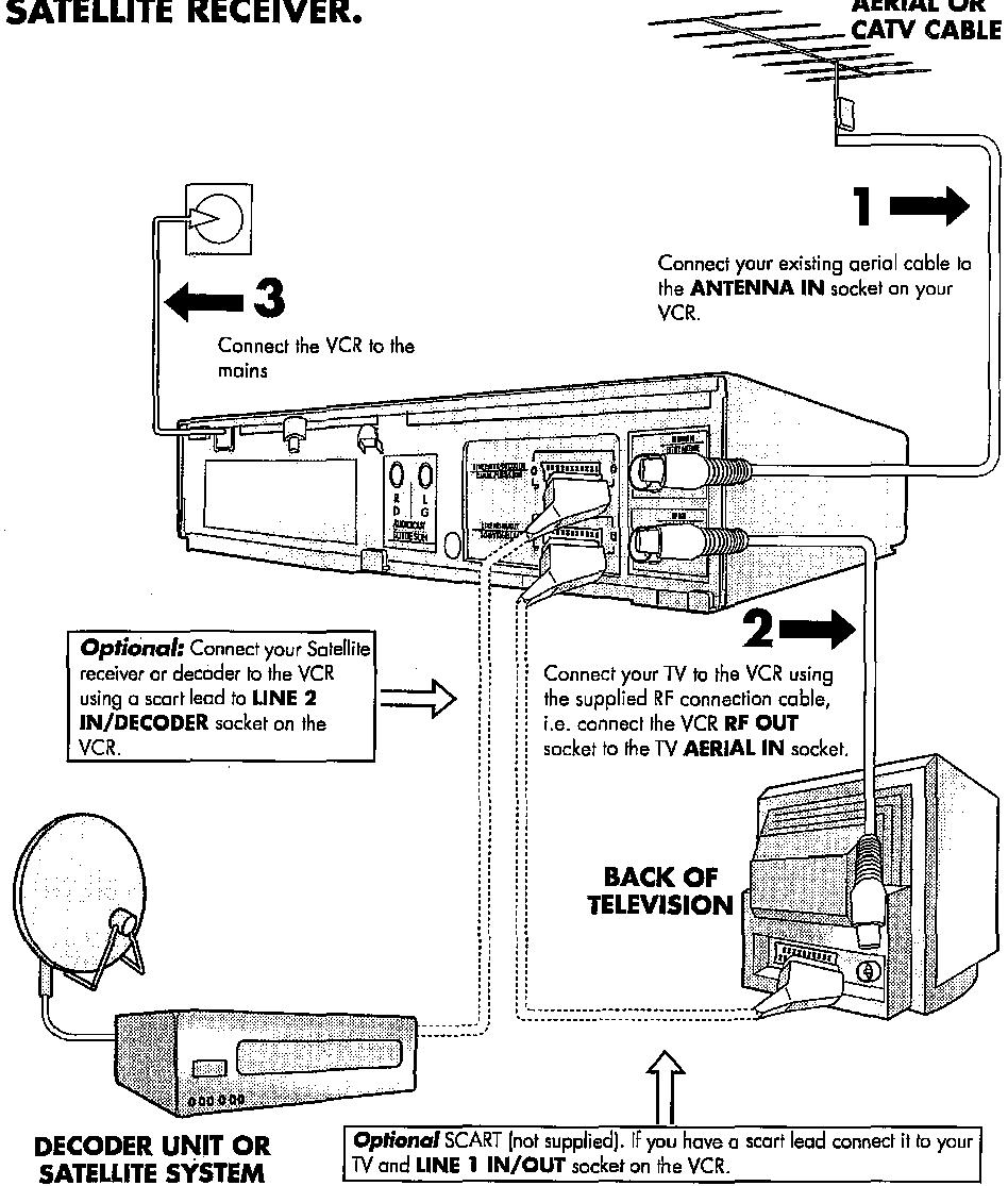 SHARP VC-ME80GM - CONNECTING THE VCR TO THE TV, AERIAL AND SATELLITE RECEIVER. - 1