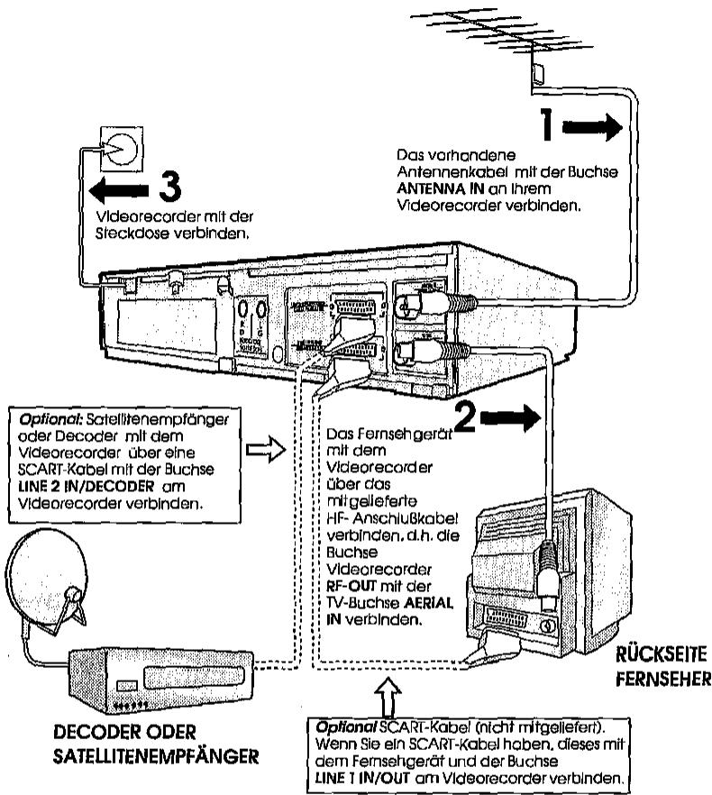 SHARP VC-ME80GM - VIDEORECORDER AN FERNSEHGERÄT, ANTENNE UND SAT- EMPFÄNGER ANSCHLIESSEN - 1