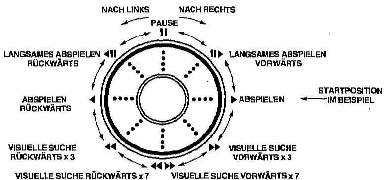 SHARP VC-ME80GM - FUNKTIONEN DES ZENTRALEN BEDIENKNOPFES - 1