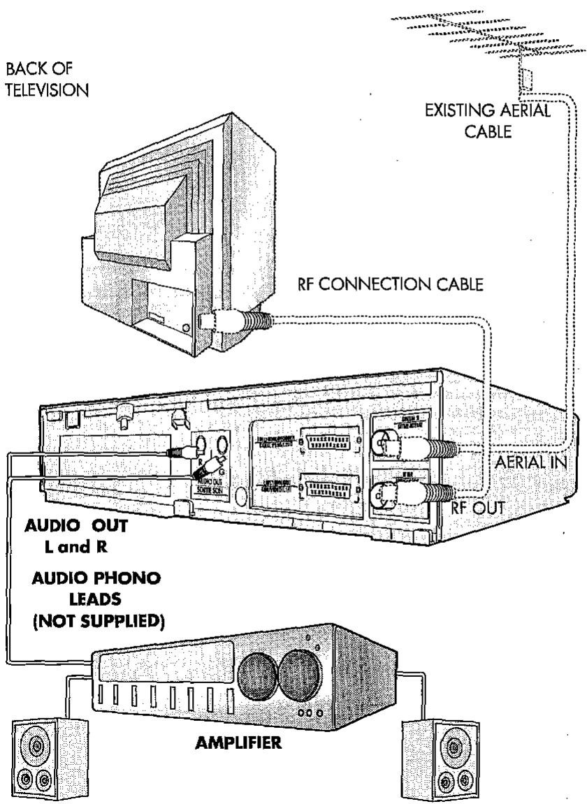 SHARP VC-ME80GM - CONNECTING TO AUDIO EQUIPMENT - 1