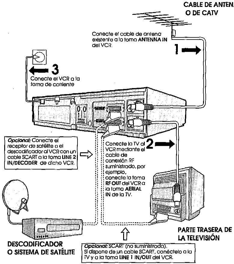 SHARP VC-ME80GM - CONEXION DEL VCR A LA TV, ANTENA Y RECEPTOR DE SATÉLITE - 1