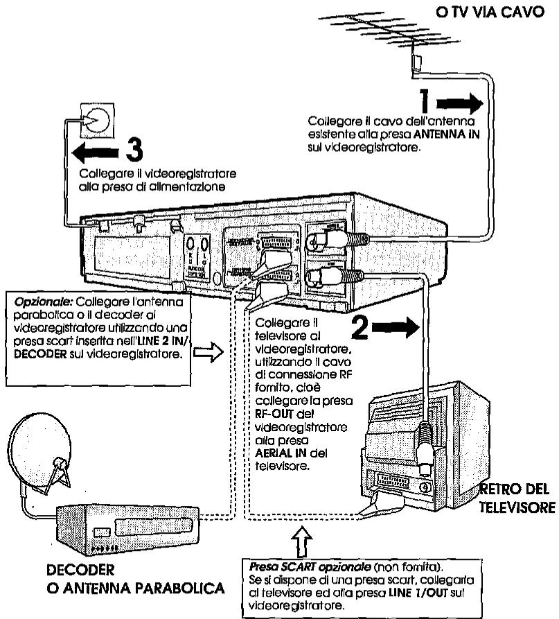 SHARP VC-ME80GM - SATELLITARE - 1