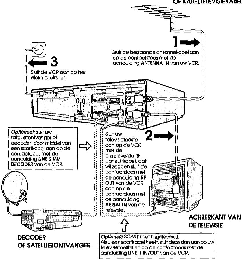 SHARP VC-ME80GM - AANSLUITEEN VAN DE VCR OP DE TELEVISIE, DE ANTENNE EN DE SATELLIETONTVANGER - 1