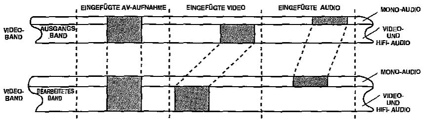 SHARP VC-ME80GM - BEARBEITUNGsfunktionEN - 1