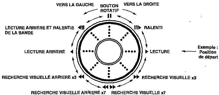 SHARP VC-ME80GM - BOUTON ROTATIF - 1