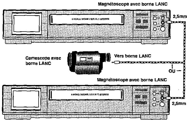 SHARP VC-ME80GM - MODIFICATION D'UNE BANDE A L'AIDE D'UNE CONNXION LANC - 1