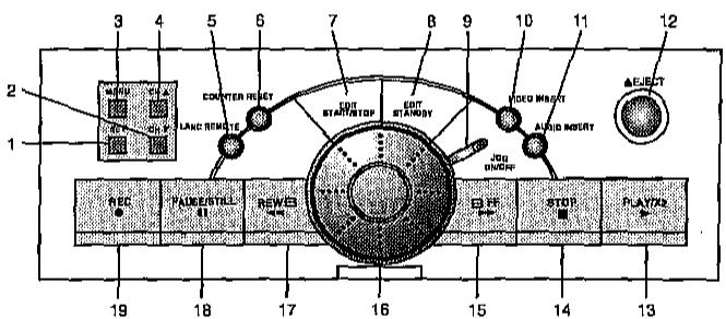 SHARP VC-ME80GM - POUR ACCÉDER AUX COMMANDES DU MAGNETOSCOPE - 3
