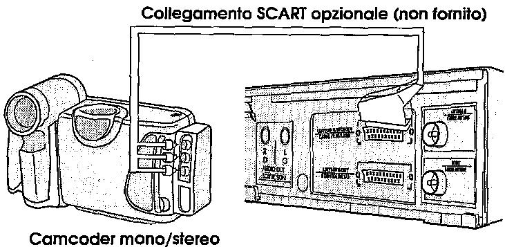 SHARP VC-ME80GM - REGISTRAZIONE DA ALTRI DISPOSITIVI - 1