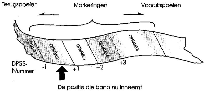 SHARP VC-ME80GM - Digital fragmentzoeksystem - 1