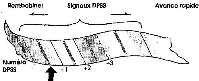 SHARP VC-ME80GM - Système de recherche d'index (DPSS) - 1