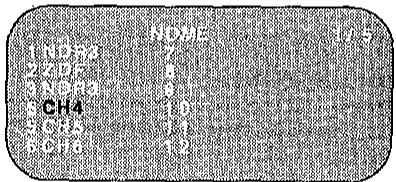SHARP VC-ME80GM - Assegnazione di un nuovo nome ai canali - 3